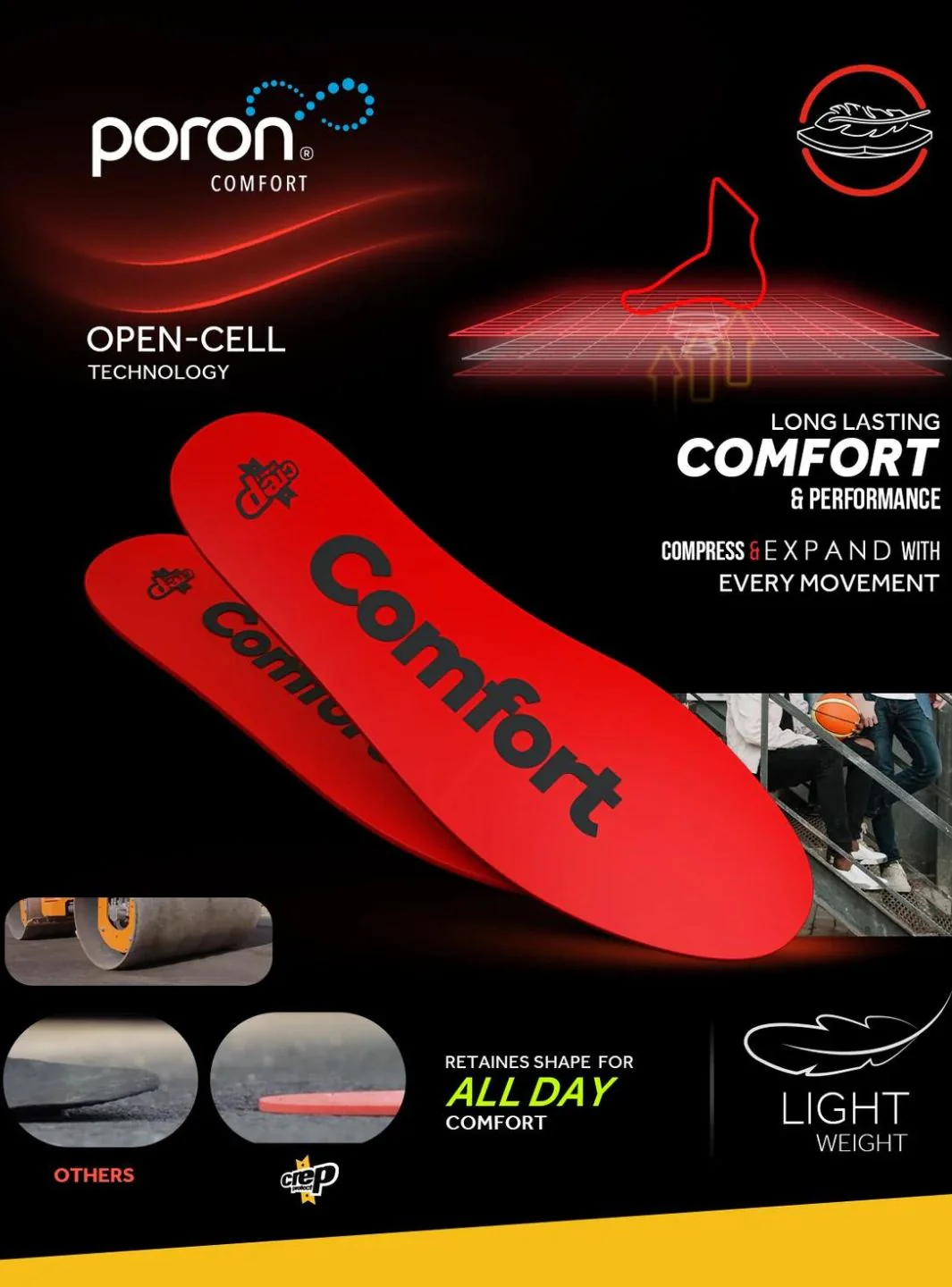 Crep Protect Comfort Insoles - Image 4