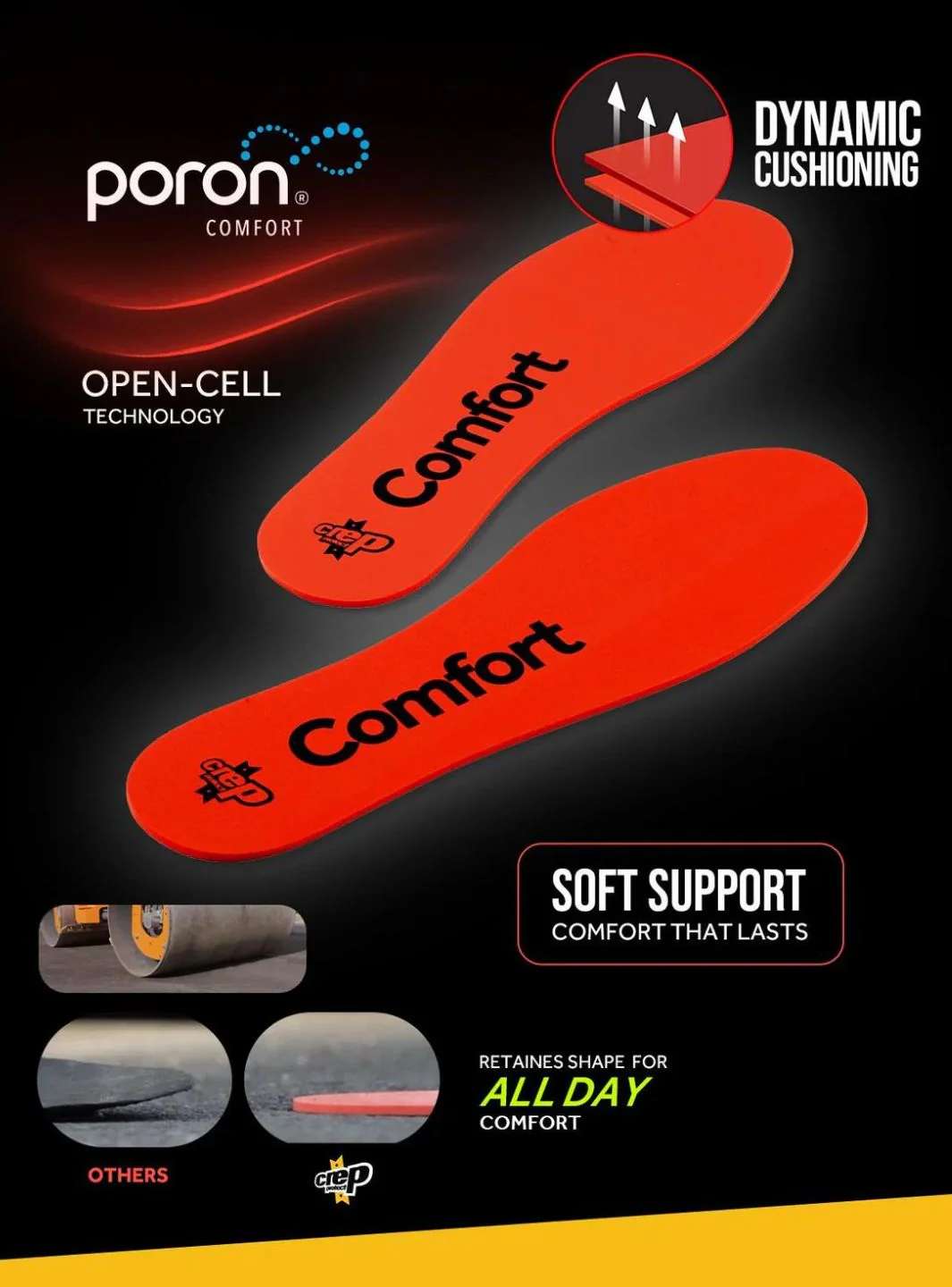 Crep Protect Comfort Insoles - Image 5