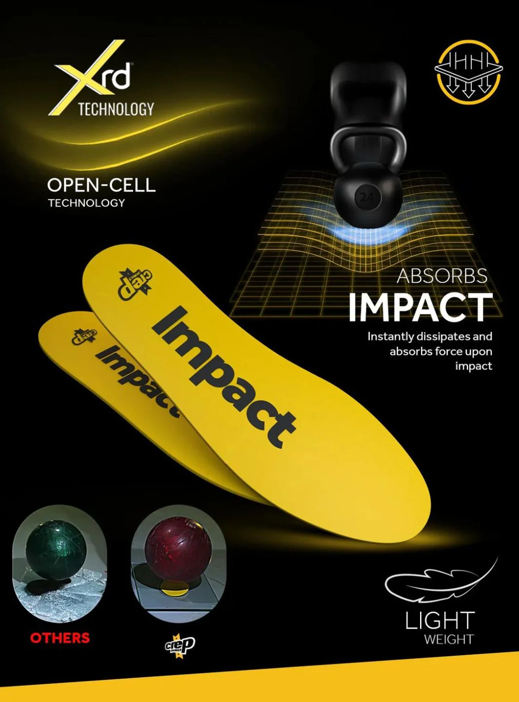 Crep Protect Impact Insoles - Image 3